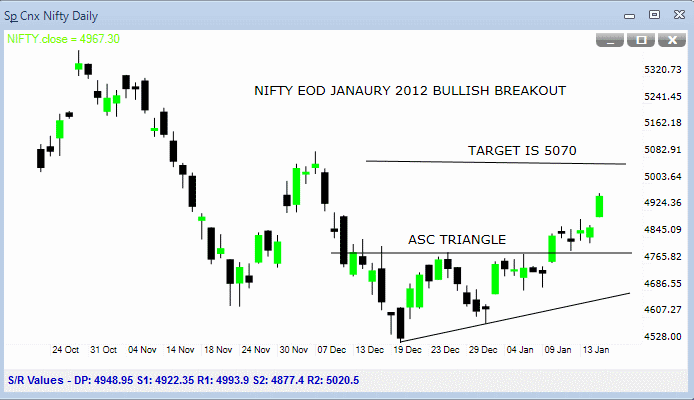 [nifty-asctriangle-jan12%255B4%255D.gif]