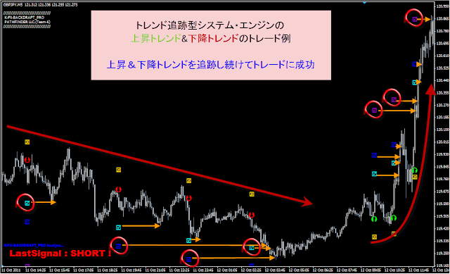 トレンド追跡型システム・エンジンUP&DOWN