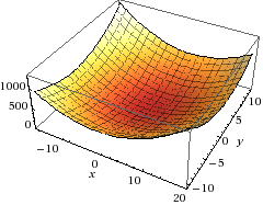 wolfram