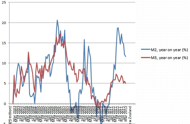 [ReserveBankMay2012.%255B4%255D.jpg]
