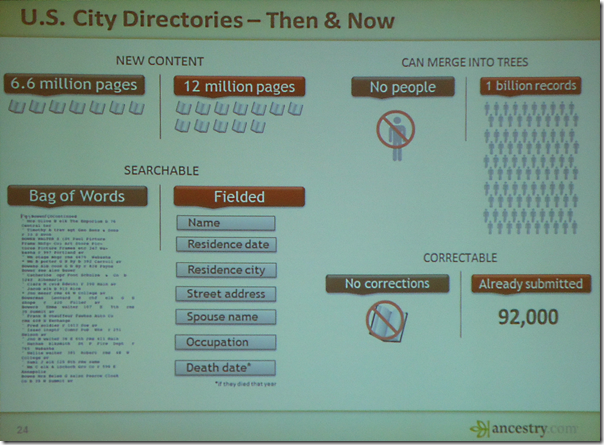 Ancestry.com U.S. City Directories - Then & Now