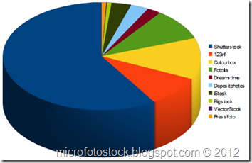 Statistika-raboty-s-mikrostokami-za-mart