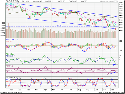 Nifty 50 Rsi Chart