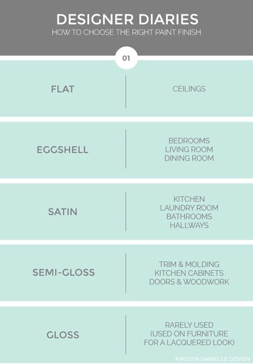 how to pick paint finish how to pick paint finish