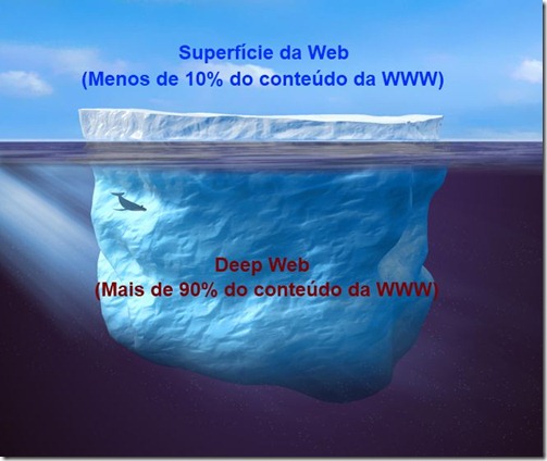Iceberg da DeepWeb Iceberg da DeepWeb