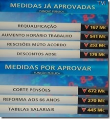 1.136 Milhões de euros aprovados 1.487 por aprovar. Ago2013 1.136 Milhões de euros aprovados 1.487 por aprovar. Ago2013