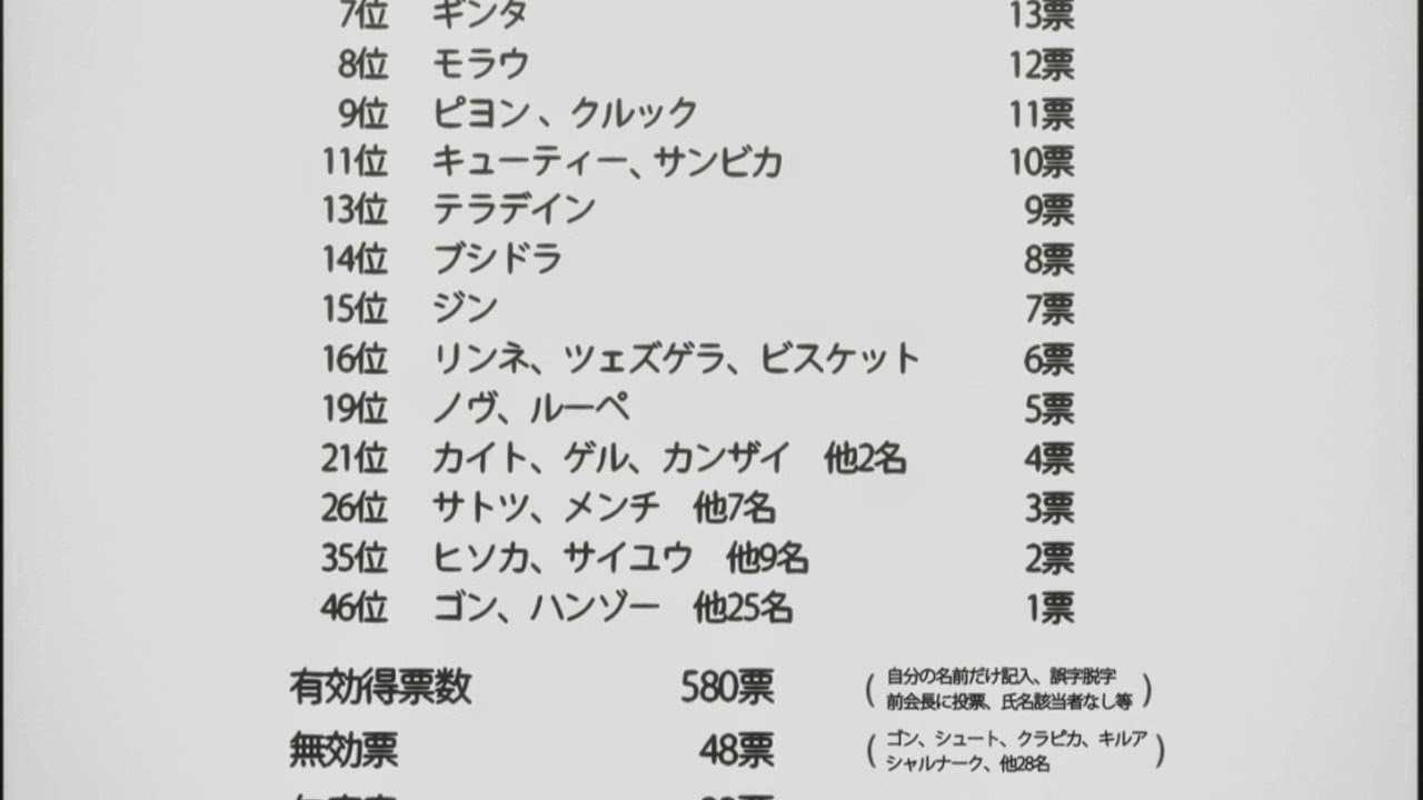 [Hunter%2520X%2520Hunter%2520-%2520137%2520-40%255B2%255D.jpg]