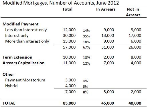 [ModifiedMortgages7.jpg]