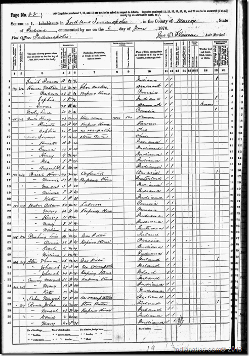 June, 1870, Weber Census