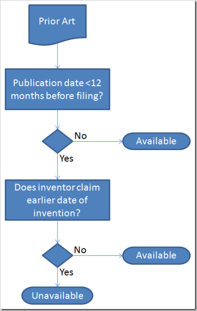 First-to-invent