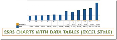 1 Charts with Excel style data tables 1 Charts with Excel style data tables