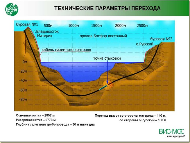 рекордное ГНБ