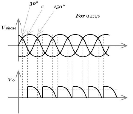 Three-phase half-wave Controlled Rectifier circuit with R load