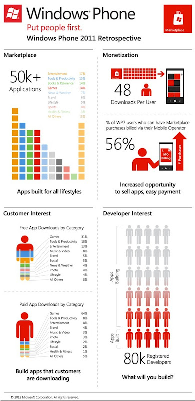 5383_WP-Marketplace-Opportunity-infographic-r09b-011112_thumb_57B52915