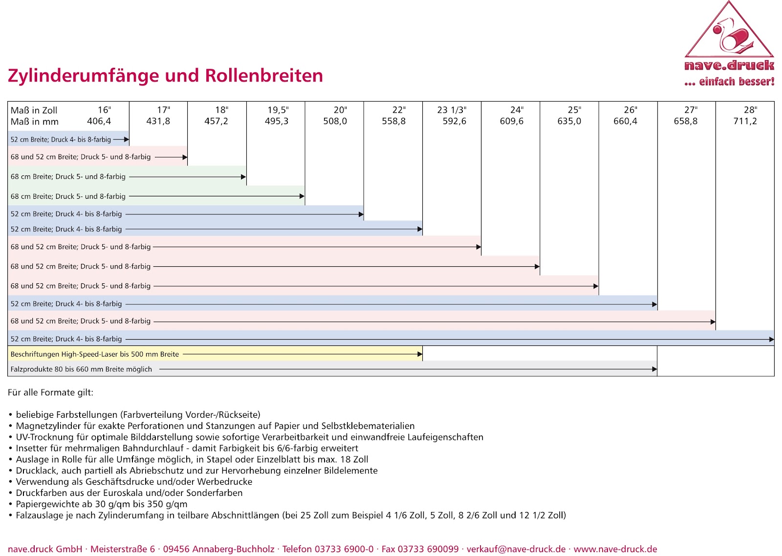 [ND_Format%25C3%25BCbersicht_Endlos%255B5%255D.jpg]