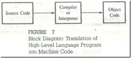 MICROPROCESSOR INSTRUCTION SET AND COMPUTER LANGUAGES 21_03