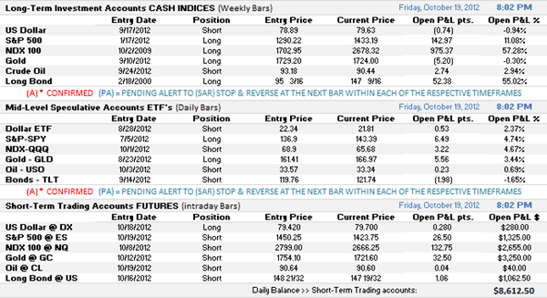 [Broad%2520Market%2520Summary%255B4%255D.png]