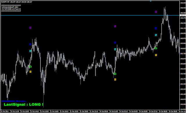 EUR/JPY 5分足