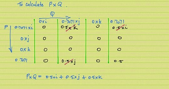 Quaternion multiplication add all k Quaternion multiplication add all k