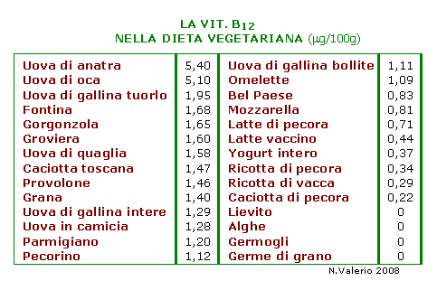 [Vitamina%2520B12%2520in%2520Dieta%2520vegetariana%2520%2528tabella%25202008%2529%255B13%255D.gif]