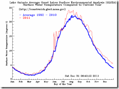 avgtemps-o_1992-2010