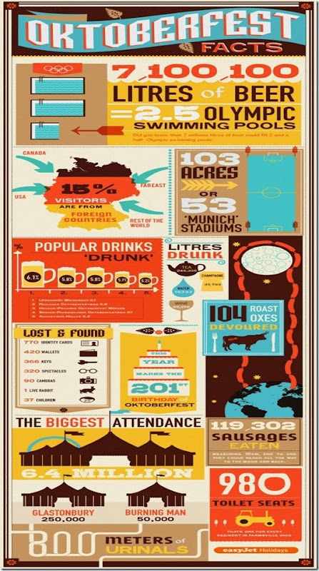 the octoberfest infographic 2013