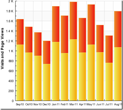 stats Aug 11 2