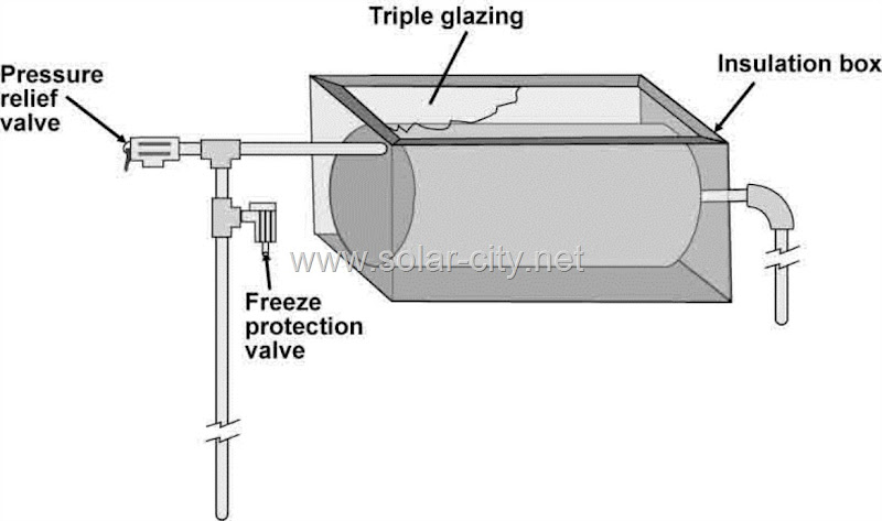 solar water heater system- solar collector- solar - city