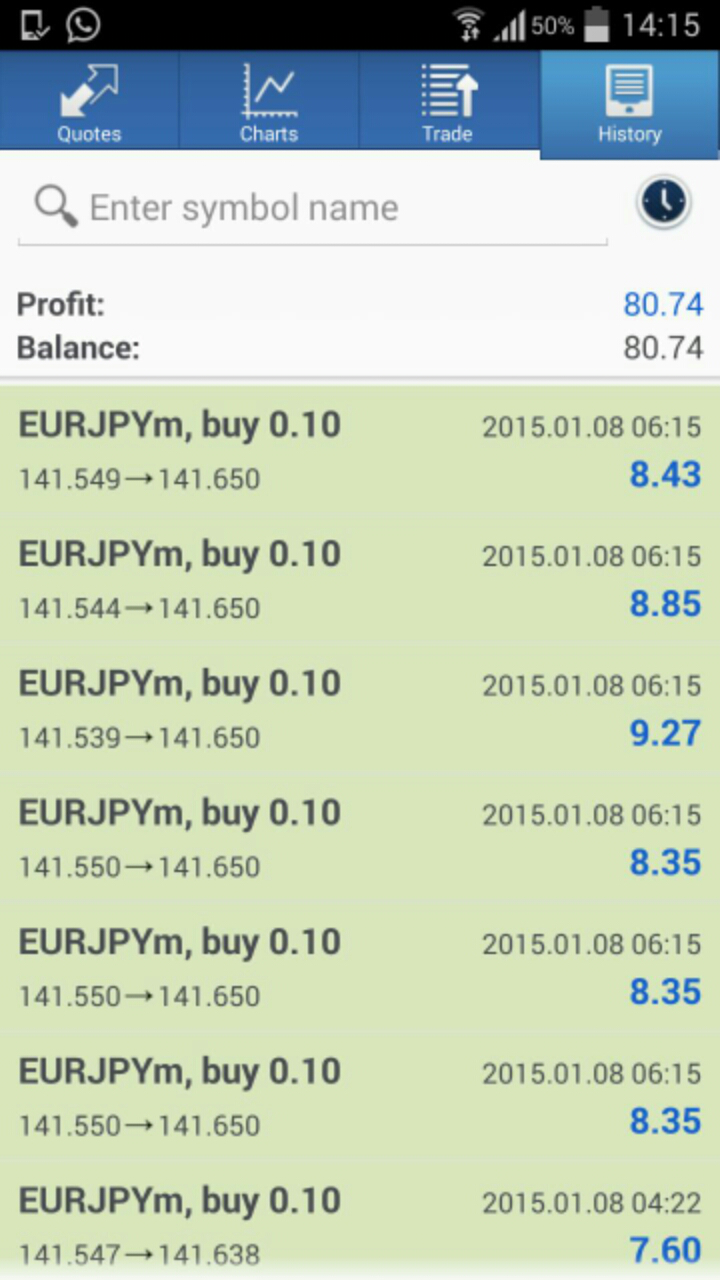 Permulaan untuk forex