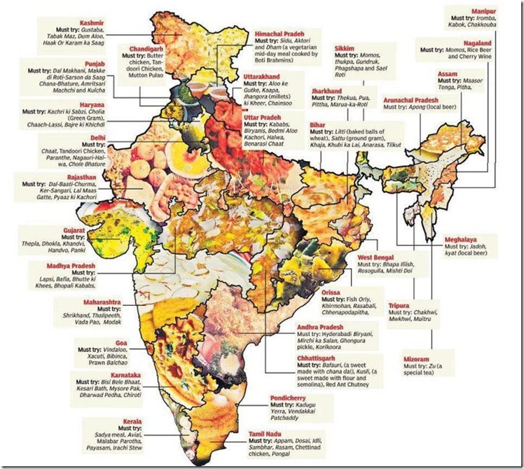 INDIA FOOD