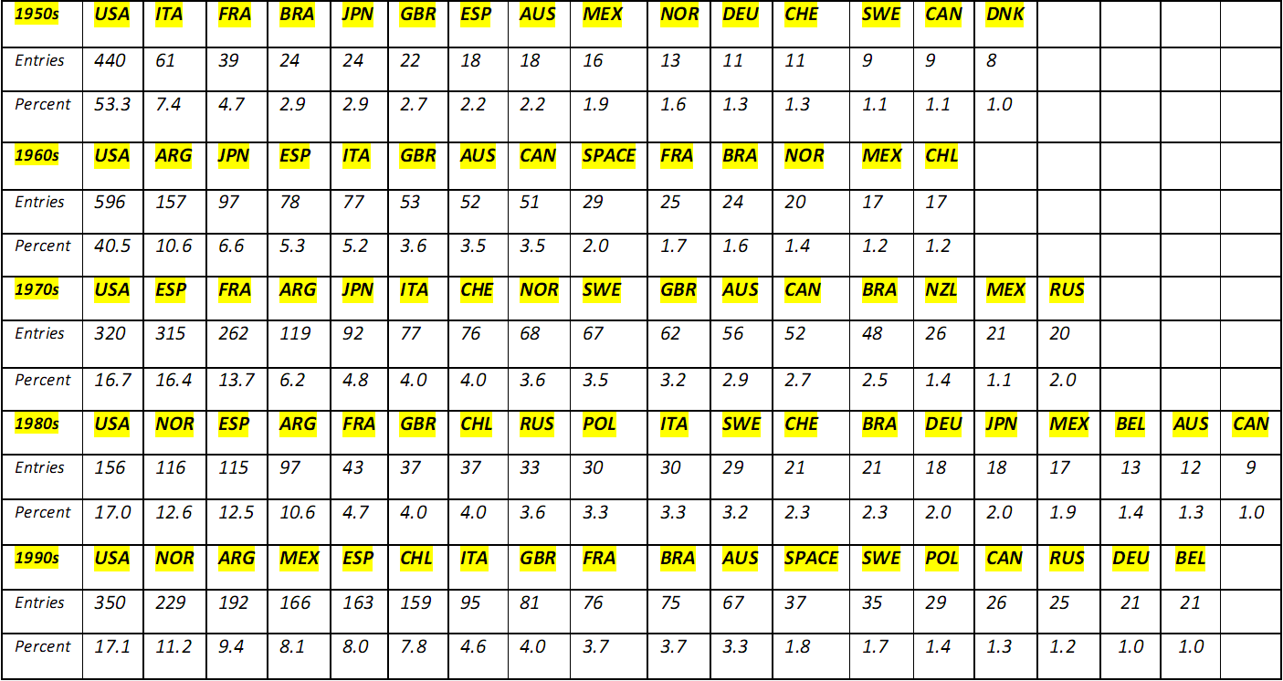 [jul2011table1%255B6%255D.png]