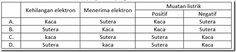 Listrik statis