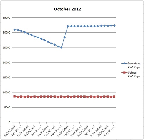 [BT-ISP-Figs_Oct_2012%255B7%255D.jpg]