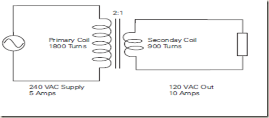 electrical engineering: Transformers