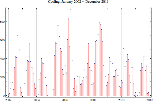 Cycling 2011 12