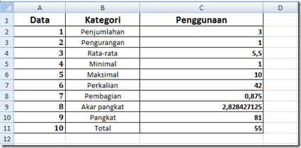 Microsoft Excel 2007 rumus sederhana