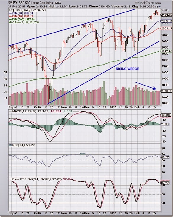 SPX_FEB2715