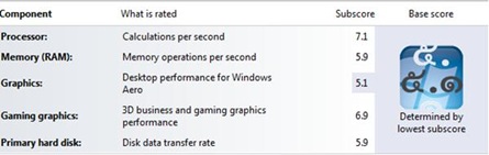 MSI CX61 0ND Benmark Windows Experience Index MSI CX61 0ND Benmark Windows Experience Index