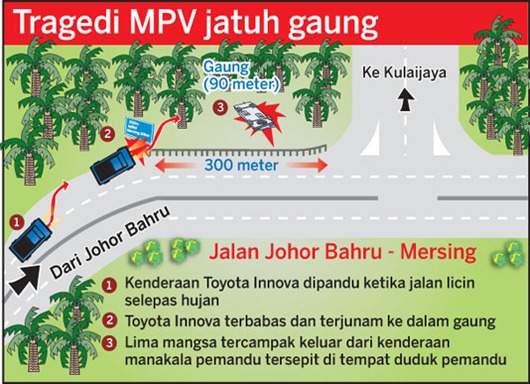 MPV jatuh gaung MPV jatuh gaung