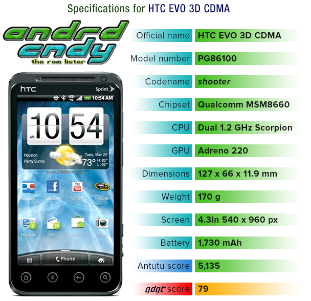 evo3dCDMA evo3dCDMA