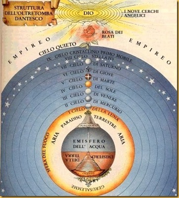Dante Cosmos