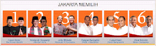 quick count pilkada dki jakarta 2012 quick count pilkada dki jakarta 2012
