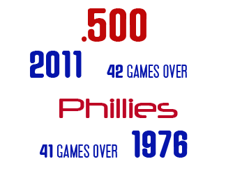 [Phillies-New-Record-over-500%255B3%255D.png]