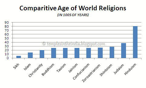 [Comparative_Age_of_Religions%255B15%255D.gif]