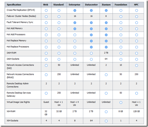 sql server 2012 enterprise edition vs standard edition sql server 2012 enterprise edition vs standard edition