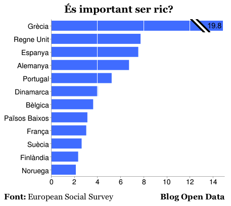 És important tenir diners?