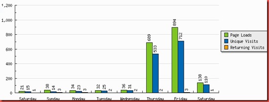 Anna meares vs sally pearson seo Attack for image search