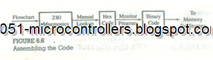 [z80%2520Interfacing%2520and%2520programming-50_06%255B2%255D.png]
