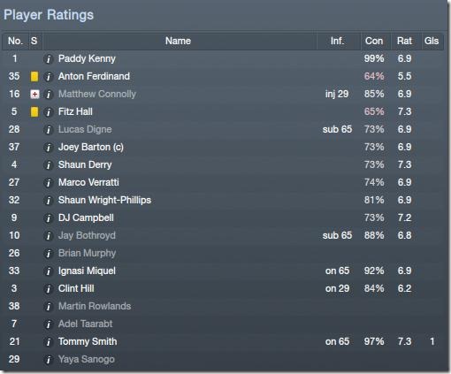 Player ratings Player ratings