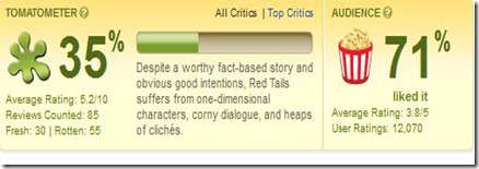 Red Tails review